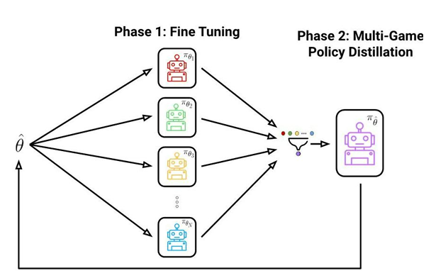 Bootstrap Your Own Teacher