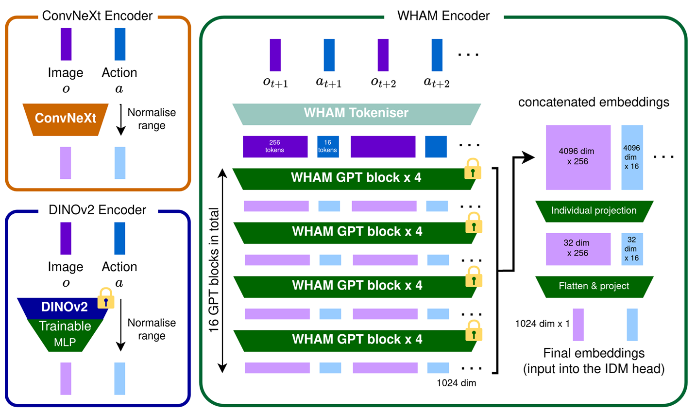 Trajectory following in a 3D game
